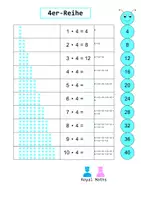 Vorschau - Arbeitsblätter - Einmaleins und Geteilt: 4er-Reihe Übungen plus ein Test - Seite 1