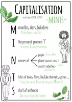 Vorschau - Arbeitsblätter - Capitalisation Mints / Großschreibung - Poster - Seite 2