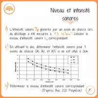 Aperçu - Cartes d'exercices - Exercice corrigé Niveau sonore - Page 2