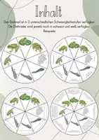 Vorschau - Mal- und Bastelvorlagen - Drehrad: Vom Ei zum Frosch/ Die Entwicklung des Frosches - Seite 3