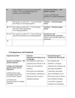 Vorschau - Stundenentwürfe - Stundenentwurf zur Pro- und Contra Erörterung - Seite 2