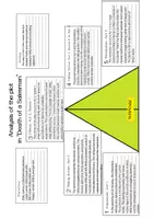 Vorschau - Arbeitsblätter - Analysis of the plot in “Death of a Salesman” - Seite 3