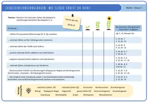 Vorschau - Arbeitsblätter - Selbsteinschätzungbogen: Rationale Zahlen (editierbar) - Deckblatt