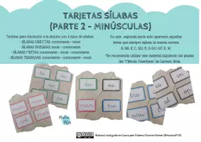 Vista previa - Tarjetas / Manipulativos - TARJETAS SÍLABAS - PARTE 2 - minúsculas - Portada