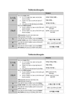 Vorschau - Arbeitsblätter - Teilbarkeitsregeln-Präsentation und Regeln - Deckblatt