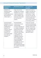 Vorschau - Arbeitsblätter - Verhalten als Signal, soz.-emot. auffällige Kinder - Kompakte Tipps - Seite 3