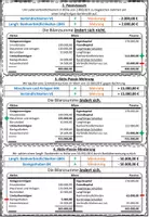 Vorschau - Stundenentwürfe - Geschäftsfälle ändern die Bilanz BwR 7 II Lehrplan Plus - Seite 2