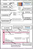 Vorschau - Stundenentwürfe - Die Belege BwR 7 II Lehrplan Plus - Seite 2