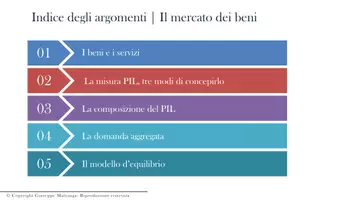 anteprima - Presentazioni / Lavagne - Corso di Macroeconomia: modulo 3 (1a parte) - Pagina di copertina