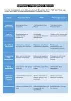 Vorschau - Arbeitsblätter - Comparing the dystopian societies in “Brave New World”, “1984” and “The Hunger Games” - Seite 1