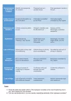 Vorschau - Arbeitsblätter - Comparing the dystopian societies in “Brave New World”, “1984” and “The Hunger Games” - Seite 2