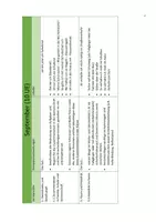 Vorschau - Lehrpläne/Lehrermaterial - Jahresarbeitsplan, Stoffverteilungsplan HSU Klasse 1 Bayern - Seite 1