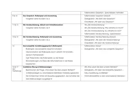 Vorschau - Unterrichtsreihen - Vorstellungsgespräch (Ablauf, Verhalten, Rollenspiele) - Seite 3