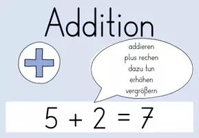 Vorschau - Poster - Merkplakate Rechenverfahren Mathe Klasse 1-4 - Seite 2