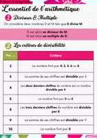 Aperçu - Apprentissages en autonomie - Fiche de révisions CRPE - Arithmétique - Page de couverture