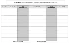 Vorschau - Arbeitsblätter - Das Feldermodell: Merkblatt, Übungen und Lösungen Klasse 8-10 - Seite 3