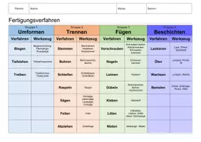 Vorschau - Arbeitsblätter - Fertigungsverfahren im Fach Technik - Deckblatt