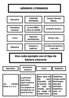 Vista previa - Unidades / Secuencias / Situaciones de Aprendizaje - Géneros Literarios - página 1
