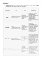 Vorschau - Arbeitsblätter - Die Umweltfaktoren / Ökologie & Naturschutz - AB & Lösungen - Seite 2