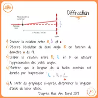 Aperçu - Cartes d'exercices - Exercice corrigé Diffraction - Page 2