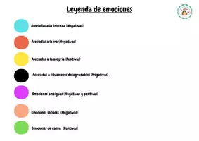 Vista previa - Tarjetas / Manipulativos - Clasificando emociones - página 2