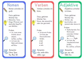 Vorschau - Merkblätter - Wortarten Broschüre Übersicht mit Proben - Seite 1