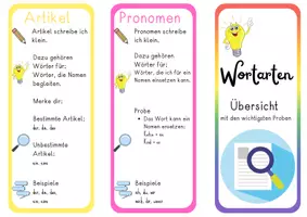 Vorschau - Merkblätter - Wortarten Broschüre Übersicht mit Proben - Seite 2