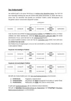 Vorschau - Arbeitsblätter - Das Feldermodell: Merkblatt, Übungen und Lösungen Klasse 8-10 - Deckblatt