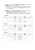 Vorschau - Arbeitsblätter - Das Feldermodell: Merkblatt, Übungen und Lösungen Klasse 8-10 - Seite 1