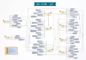 Vorschau - Merkblätter - Daniel Kehlmann "Ruhm", Verbindungen/Mind-Map/Concept-Map - Seite 2