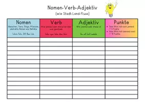Vorschau - Spiele - Wortarten Spiele wie Stadt-Land-Fluss - Seite 2