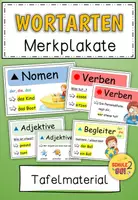 Vorschau - Poster - Wortarten Merkposter - Deckblatt