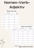 Vorschau - Arbeitsblätter - Nomen-Verb-Adjektiv Deutschunterricht Spiel - Deckblatt