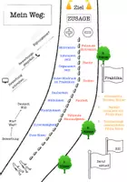 Vorschau - Arbeitsblätter - Berufswahl - Praktikum - Berufsorientierung - Poster - Deckblatt