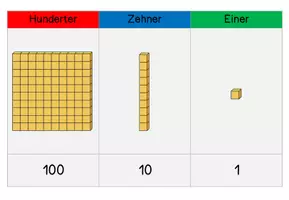 Vorschau - Fördermaterial/Inklusion - Stellenwerte / Merkplakate / Zahlenraum 100 / Mathe - Seite 1