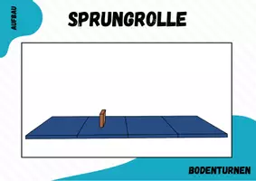 Vorschau - Stationenlernen - Turnen ⎮ Sprungrolle 2 Übungen (4 Stationskarten) - Seite 1
