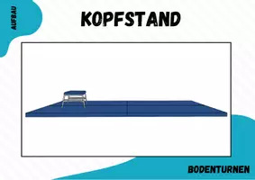 Vorschau - Stationenlernen - Turnen ⎮ Kopfstand 11 Stationskarten (methodische Reihe) - Seite 1