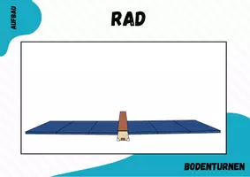 Vorschau - Stationenlernen - Turnen ⎮ Radschlag 12 Stationskarten (methodische Reihe) - Seite 1