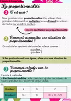 Aperçu - Apprentissages en autonomie - Fiche de révisions CRPE - Proportionnalité - Page de couverture