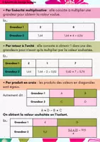 Aperçu - Apprentissages en autonomie - Fiche de révisions CRPE - Proportionnalité - Page 1