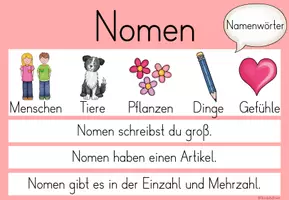 Vorschau - Fördermaterial/Inklusion - Merkplakate zu den Wortarten (Deutsch Klasse 1-4) - Seite 3
