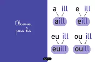 Aperçu - Jeux - Grenouille, fripouille, citrouille ou apprendre les trigrammes - Page 1
