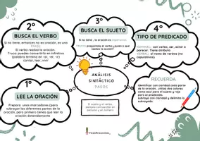 Vista previa - Tarjetas / Manipulativos - Resumen análisis sintáctico de oraciones - página 3
