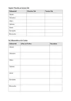 Vorschau - Arbeitsblätter - Die Zellbestandteile und ihre Funktion - Deckblatt