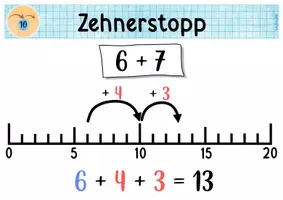 Vorschau - Poster - Rechenwege_Plakate und Symbol Zehnerstopp Addition - Seite 3