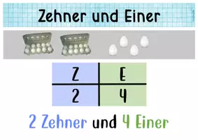 Vorschau - Poster - Bündeln_Zehner und Einer in der Stellenwerttafel_Plakate - Seite 2