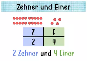 Vorschau - Poster - Bündeln_Zehner und Einer in der Stellenwerttafel_Plakate - Seite 3