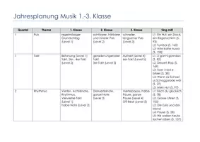Vorschau - Lehrpläne/Lehrermaterial - Jahresplanung Musik Klasse 1-3 - Deckblatt