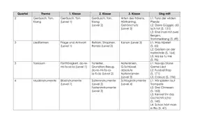 Vorschau - Lehrpläne/Lehrermaterial - Jahresplanung Musik Klasse 1-3 - Seite 1