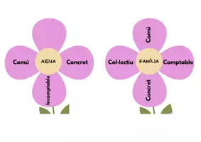 Vista previa - Juegos / Gamificación - CLASSES DE SUBSTANTIUS - JOC / ESTACIÓ D'APRENENTATGE - página 1